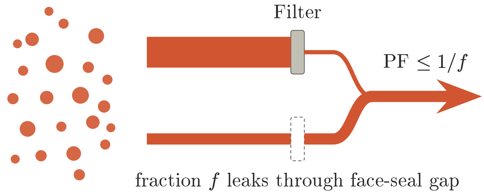 Image described by the figure caption below.