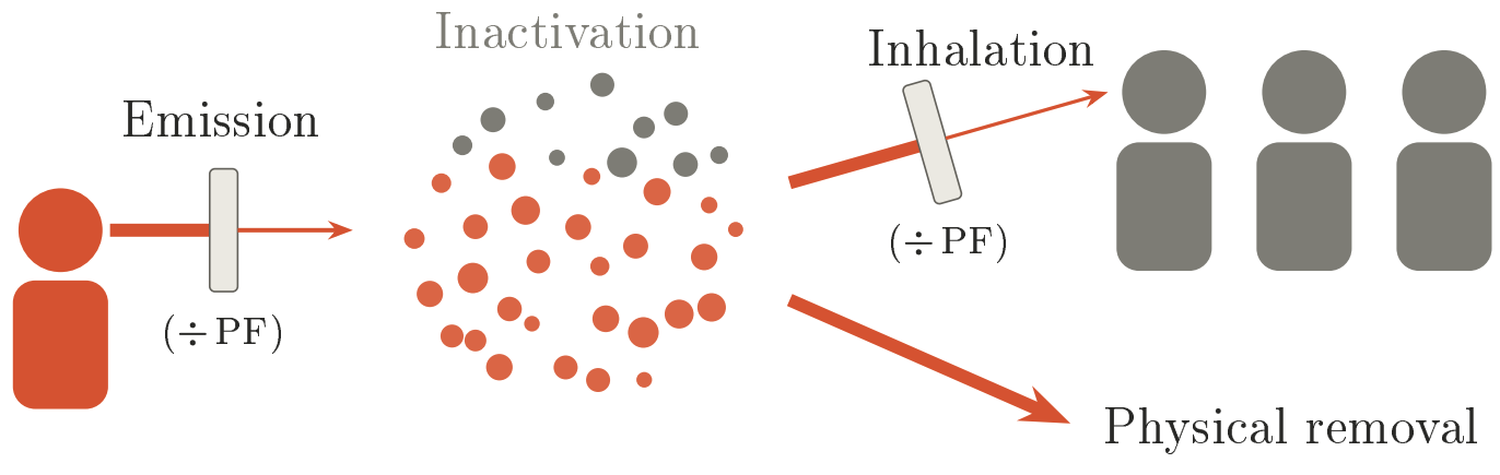 Image described by the figure caption below.