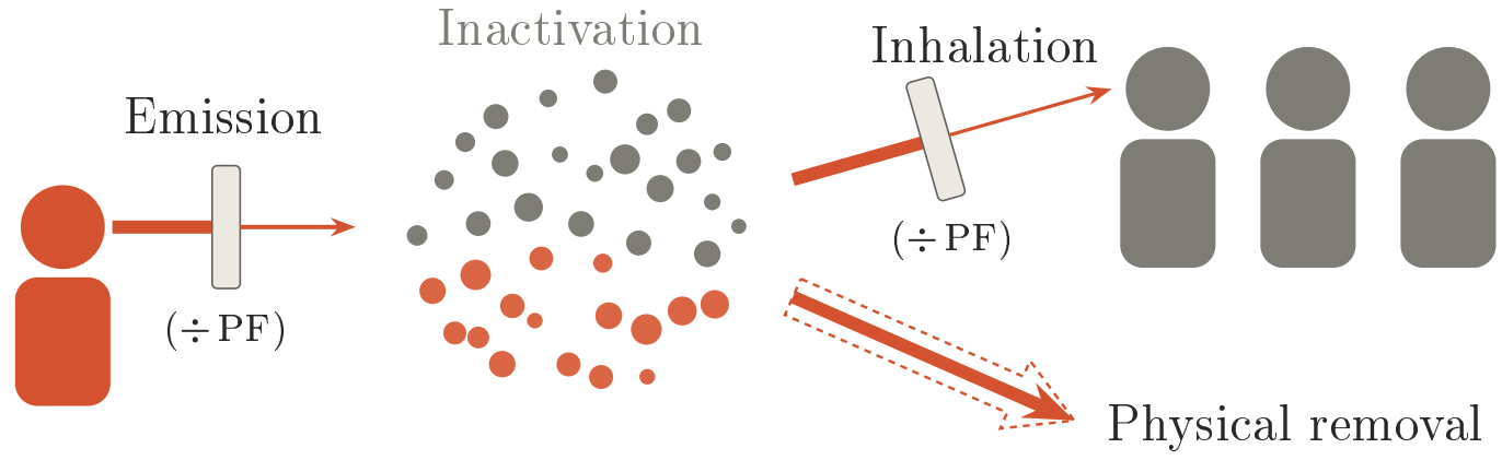 Image described by the figure caption below.